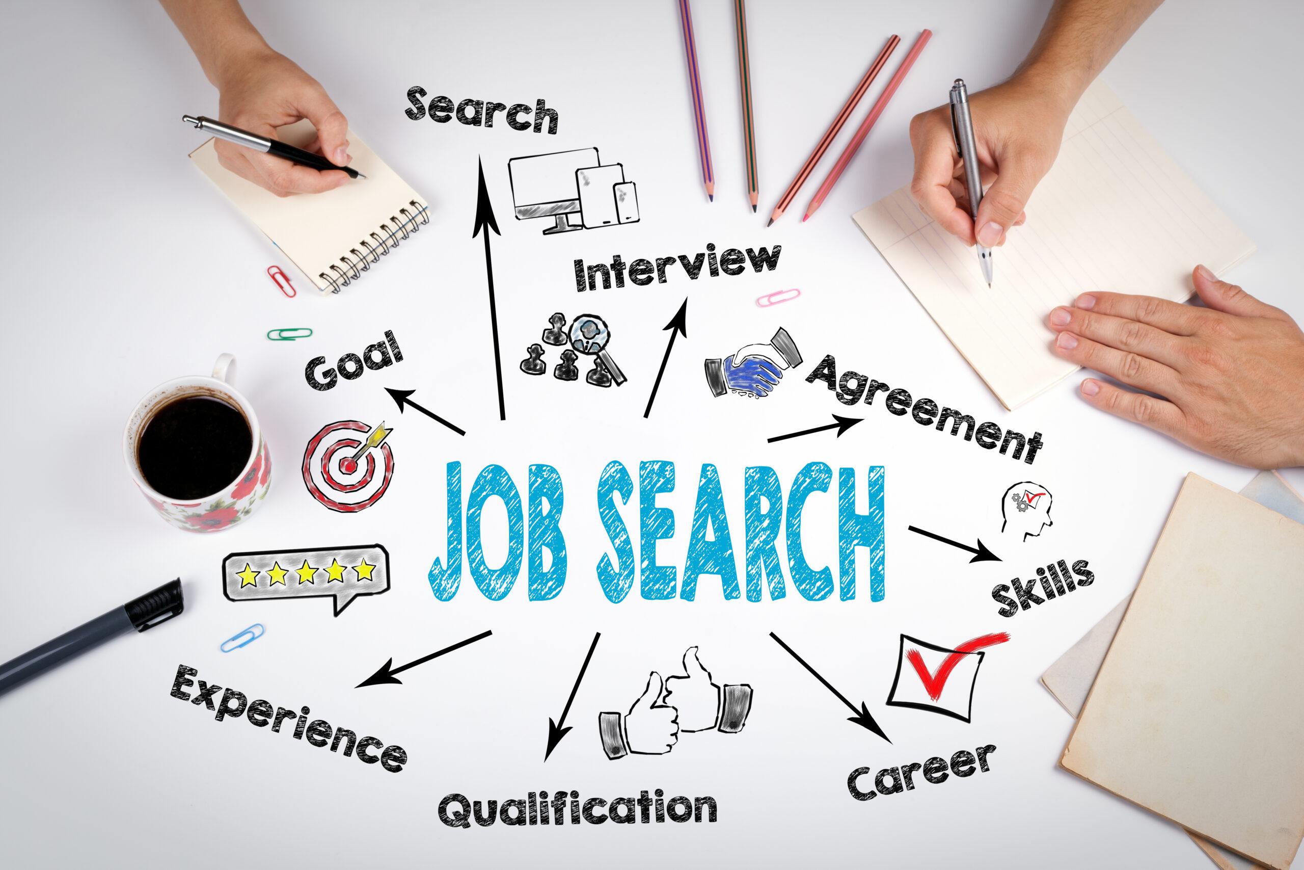 This image features a concept map with prominent text that reads JOB SEARCH. Around it, there are relative terms with icons such as 5 stars, a bull's eye check mark and more.